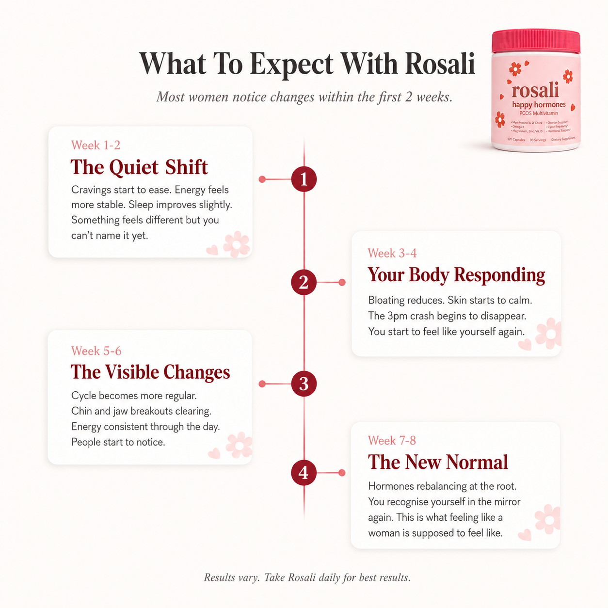 Rosali Balance PCOS Multivitamin