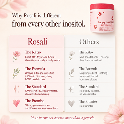 Rosali Balance PCOS Multivitamin
